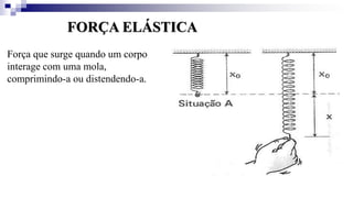 FORÇA ELÁSTICA
Força que surge quando um corpo
interage com uma mola,
comprimindo-a ou distendendo-a.
 