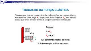 TRABALHO DA FORÇA ELÁSTICA
Observe que, quando uma mola sofre deformações em regime elástico
aplicando-lhe uma força F, surge uma força elástica Fel em sentido
oposto que tende a trazer a mola à sua posição inicial de repouso:
F
Fel
X
Em que:
F = Fel
Fel = K.X
K é constante elástica da mola;
X é deformação sofrida pela mola.
FÍSICA, 1º Ano do Ensino Médio
Trabalho de uma Força
 