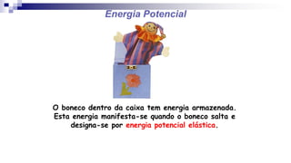Energia Potencial
O boneco dentro da caixa tem energia armazenada.
Esta energia manifesta-se quando o boneco salta e
designa-se por energia potencial elástica.
 
