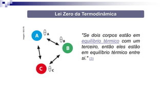 Lei Zero da Termodinâmica
"Se dois corpos estão em
equilíbrio térmico com um
terceiro, então eles estão
em equilíbrio térmico entre
si." (3)
Imagem:
SEE-PE
 
