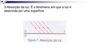3-Absorção da luz: É o fenômeno em que a luz é
absorvida por uma superfície
 