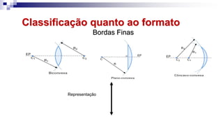 Classificação quanto ao formato
Bordas Finas
Representação
 