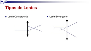 Tipos de Lentes
 Lente Convergente  Lente Divergente
 