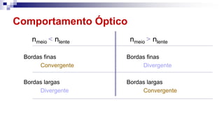 Comportamento Óptico
nmeio < nlente
Bordas finas
Convergente
Bordas largas
Divergente
nmeio > nlente
Bordas finas
Divergente
Bordas largas
Convergente
 