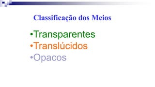 •Transparentes
•Translúcidos
•Opacos
Classificação dos Meios
 