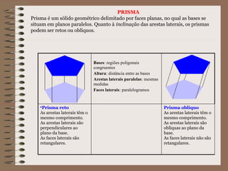 Bases: regiões poligonais
congruentes
Altura: distância entre as bases
Arestas laterais paralelas: mesmas
medidas
Faces laterais: paralelogramos
•Prisma reto
As arestas laterais têm o
mesmo comprimento.
As arestas laterais são
perpendiculares ao
plano da base.
As faces laterais são
retangulares.
Prisma oblíquo
As arestas laterais têm o
mesmo comprimento.
As arestas laterais são
oblíquas ao plano da
base.
As faces laterais não são
retangulares.
PRISMA
Prisma é um sólido geométrico delimitado por faces planas, no qual as bases se
situam em planos paralelos. Quanto à inclinação das arestas laterais, os prismas
podem ser retos ou oblíquos.
 