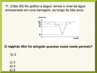 O nível de 40m foi atingido quantas vezes neste período?
11. (Ufpe 95) No gráfico a seguir, temos o nível da água
armazenada em uma barragem, ao longo de três anos.
a) 1
b) 2
c) 3
d) 4
e) 5
 