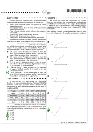 Disponível em: http://www.itaucultural.org.br. Acesso em: 27 jul. 2010.
                                                                                                                                                   Toca do Salitre - Piauí
     Nessa estranha dignidade e nesse abandono, o objeto                                               Disponível em: http://www.fumdham.org.br. Acesso em: 27 jul. 2010.
IRL H[DOWDGR GH PDQHLUD LOLPLWDGD H JDQKRX XP VLJQL¿FDGR
                                                                                                                    TEXTO II
TXH VH SRGH FRQVLGHUDU PiJLFR 'Dt VXD ³YLGD LQTXLHWDQWH
e absurda”. Tornou-se ídolo e, ao mesmo tempo, objeto de
zombaria. Sua realidade intrínseca foi anulada.
                 JAFFÉ, A. O simbolismo nas artes plásticas. In: JUNG, C.G. (org.).
              2 KRPHP H RV VHXV VtPERORV. Rio de Janeiro: Nova Fronteira, 2008.

A relação observada entre a imagem e o texto
apresentados permite o entendimento da intenção de
um artista contemporâneo. Neste caso, a obra apresenta
características
A IXQFLRQDLV H GH VR¿VWLFDomR GHFRUDWLYD
B futuristas e do abstrato geométrico.
C construtivistas e de estruturas modulares.
D abstracionistas e de releitura do objeto.
E ¿JXUDWLYDV H GH UHSUHVHQWDomR GR FRWLGLDQR                                                                                              Arte Urbana. Foto: Diego Singh
                                                                                                      Disponível em: http://www.diaadia.pr.gov.br. Acesso em: 27 jul. 2010.
QUESTÃO 114
                                                                                        2 JUD¿WH FRQWHPSRUkQHR FRQVLGHUDGR HP DOJXQV
                          1R FDSULFKR                                                   momentos como uma arte marginal, tem sido
    O Adãozinho, meu cumpade, enquanto esperava                                         comparado às pinturas murais de várias épocas e
pelo delegado, olhava para um quadro, a pintura de                                      jV HVFULWDV SUpKLVWyULFDV 2EVHUYDQGR DV LPDJHQV
uma senhora. Ao entrar a autoridade e percebendo que                                    apresentadas, é possível reconhecer elementos comuns
R FDE{FR DGPLUDYD WDO ¿JXUD SHUJXQWRX ³4XH WDO *RVWD                                 entre os tipos de pinturas murais, tais como
desse quadro?”                                                                          A D SUHIHUrQFLD SRU WLQWDV QDWXUDLV HP UD]mR GH VHX
    E o Adãozinho, com toda a sinceridade que Deus dá                                       efeito estético.
DR FDE{FR GD URoD ³0DV SHOR DPRU GH 'HXV KHLQ GRW{                                   B a inovação na técnica de pintura, rompendo com
4XH PXLp IHLD 3DUHFH ¿RWH GH FUXLVFUHGR SDUHQWH GR                                        modelos estabelecidos.
deus-me-livre, mais horríver que briga de cego no escuro.”                              C o registro do pensamento e das crenças das
                                                                                            sociedades em várias épocas.
    Ao que o delegado não teve como deixar de                                           D a repetição dos temas e a restrição de uso pelas
FRQIHVVDU XP SRXFR VHFDPHQWH ³e D PLQKD PmH´ (                                           classes dominantes.
R FDE{FR HP FLPD GD EXFKD QmR SHUGH D OLQKD ³0DLV                                    E o uso exclusivista da arte para atender aos interesses
dotô, inté que é uma feiura caprichada.”                                                    da elite.
                            BOLDRIN, R. $OPDQDTXH %UDVLO GH XOWXUD 3RSXODU.
              São Paulo: Andreato Comunicação e Cultura, nº 62, 2004 (adaptado).

Por suas características formais, por sua função e uso,
R WH[WR SHUWHQFH DR JrQHUR
A anedota, pelo enredo e humor característicos.
B crônica, pela abordagem literária de fatos do cotidiano.
C GHSRLPHQWR SHOD DSUHVHQWDomR GH H[SHULrQFLDV
  pessoais.
D relato, pela descrição minuciosa de fatos verídicos.
E reportagem, pelo registro impessoal de situações reais.
                                                                                                               LC - 2º dia | Caderno 6 - CINZA - Página 12
 