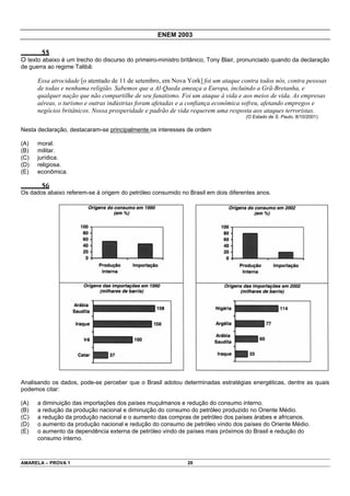 ENEM 2003

       55
O texto abaixo é um trecho do discurso do primeiro-ministro britânico, Tony Blair, pronunciado quando da declaração
de guerra ao regime Talibã:

      Essa atrocidade [o atentado de 11 de setembro, em Nova York] foi um ataque contra todos nós, contra pessoas
      de todas e nenhuma religião. Sabemos que a Al-Qaeda ameaça a Europa, incluindo a Grã-Bretanha, e
      qualquer nação que não compartilhe de seu fanatismo. Foi um ataque à vida e aos meios de vida. As empresas
      aéreas, o turismo e outras indústrias foram afetadas e a confiança econômica sofreu, afetando empregos e
      negócios britânicos. Nossa prosperidade e padrão de vida requerem uma resposta aos ataques terroristas.
                                                                                   (O Estado de S. Paulo, 8/10/2001)

Nesta declaração, destacaram-se principalmente os interesses de ordem

(A)   moral.
(B)   militar.
(C)   jurídica.
(D)   religiosa.
(E)   econômica.

       56
Os dados abaixo referem-se à origem do petróleo consumido no Brasil em dois diferentes anos.




Analisando os dados, pode-se perceber que o Brasil adotou determinadas estratégias energéticas, dentre as quais
podemos citar:

(A)   a diminuição das importações dos países muçulmanos e redução do consumo interno.
(B)   a redução da produção nacional e diminuição do consumo do petróleo produzido no Oriente Médio.
(C)   a redução da produção nacional e o aumento das compras de petróleo dos países árabes e africanos.
(D)   o aumento da produção nacional e redução do consumo de petróleo vindo dos países do Oriente Médio.
(E)   o aumento da dependência externa de petróleo vindo de países mais próximos do Brasil e redução do
      consumo interno.



AMARELA – PROVA 1                                             20
 