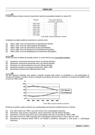 ENEM 2003

        57
O quadro abaixo mostra a taxa de crescimento natural da população brasileira no século XX.

                                       Período                 Taxa anual média de
                                                             crescimento natural (%)
                                      1920-1940                       1,90
                                      1940-1950                       2,40
                                      1950-1960                       2,99
                                      1960-1970                       2,89
                                      1970-1980                       2,48
                                      1980-1991                       1,93
                                      1991-2000                       1,64
                                                  Fonte: IBGE, Anuários Estatísticos do Brasil

Analisando os dados podemos caracterizar o período entre

(A)   1920 e 1960, como de crescimento do planejamento familiar.
(B)   1950 e 1970, como de nítida explosão demográfica.
(C)   1960 e 1980, como de crescimento da taxa de fertilidade.
(D)   1970 e 1990, como de decréscimo da densidade demográfica.
(E)   1980 e 2000, como de estabilização do crescimento demográfico.

        58
Ainda com base na tabela da questão anterior, é correto afirmar que a população brasileira

(A)   apresentou crescimento percentual menor nas últimas décadas.
(B)   apresentou crescimento percentual maior nas últimas décadas.
(C)   decresceu em valores absolutos nas cinco últimas décadas.
(D)   apresentou apenas uma pequena queda entre 1950 e 1980.
(E)   permaneceu praticamente inalterada desde 1950.

        59
Um dos aspectos utilizados para avaliar a posição ocupada pela mulher na sociedade é a sua participação no
mercado de trabalho. O gráfico mostra a evolução da presença de homens e mulheres no mercado de trabalho entre
os anos de 1940 e 2000.




                                                     (Fonte: IBGE, Anuários Estatísticos do Brasil)

Da leitura do gráfico, pode-se afirmar que a participação percentual do trabalho feminino no Brasil

(A)   teve valor máximo em 1950, o que não ocorreu com a participação masculina.
(B)   apresentou, tanto quanto a masculina, menor crescimento nas três últimas décadas.
(C)   apresentou o mesmo crescimento que a participação masculina no período de 1960 a 1980.
(D)   teve valor mínimo em 1940, enquanto que a participação masculina teve o menor valor em 1950.
(E)   apresentou-se crescente desde 1950 e, se mantida a tendência, alcançará, a curto prazo, a participação
      masculina.


                                                     21                                               AMARELA – PROVA 1
 