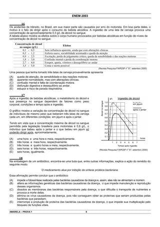 ENEM 2003

           16
Os acidentes de trânsito, no Brasil, em sua maior parte são causados por erro do motorista. Em boa parte deles, o
motivo é o fato de dirigir após o consumo de bebida alcoólica. A ingestão de uma lata de cerveja provoca uma
concentração de aproximadamente 0,3 g/L de álcool no sangue.
A tabela abaixo mostra os efeitos sobre o corpo humano provocados por bebidas alcoólicas em função de níveis de
concentração de álcool no sangue:
      Concentração de álcool
                                               Efeitos
         no sangue (g/L)
           0,1 - 0,5           Sem influência aparente, ainda que com alterações clínicas
           0,3 - 1,2           Euforia suave, sociabilidade acentuada e queda da atenção
           0,9 - 2,5           Excitação, perda de julgamento crítico, queda da sensibilidade e das reações motoras
           1,8 - 3,0           Confusão mental e perda da coordenação motora
           2,7 - 4,0           Estupor, apatia, vômitos e desequilíbrio ao andar
           3,5 - 5,0           Coma e morte possível
                                                                                                          o
                                                                                (Revista Pesquisa FAPESP n 57, setembro 2000)
Uma pessoa que tenha tomado três latas de cerveja provavelmente apresenta
(A)    queda de atenção, de sensibilidade e das reações motoras.
(B)    aparente normalidade, mas com alterações clínicas.
(C)    confusão mental e falta de coordenação motora.
(D)    disfunção digestiva e desequilíbrio ao andar.
(E)    estupor e risco de parada respiratória.

           17
Após a ingestão de bebidas alcoólicas, o metabolismo do álcool e
sua presença no sangue dependem de fatores como peso
corporal, condições e tempo após a ingestão.

O gráfico mostra a variação da concentração de álcool no sangue
de indivíduos de mesmo peso que beberam três latas de cerveja
cada um, em diferentes condições: em jejum e após o jantar.

Tendo em vista que a concentração máxima de álcool no sangue
permitida pela legislação brasileira para motoristas é 0,6 g/L, o
indivíduo que bebeu após o jantar e o que bebeu em jejum só
poderão dirigir após, aproximadamente,

(A)    uma hora e uma hora e meia, respectivamente.
(B)    três horas e meia hora, respectivamente.
(C)    três horas e quatro horas e meia, respectivamente.
(D)    seis horas e três horas, respectivamente.                                                              o
                                                                                 (Revista Pesquisa FAPESP n 57, setembro 2000)
(E)    seis horas, igualmente.

         18
Na embalagem de um antibiótico, encontra-se uma bula que, entre outras informações, explica a ação do remédio do
seguinte modo:

                           O medicamento atua por inibição da síntese protéica bacteriana.

Essa afirmação permite concluir que o antibiótico
(A)    impede a fotossíntese realizada pelas bactérias causadoras da doença e, assim, elas não se alimentam e morrem.
(B)    altera as informações genéticas das bactérias causadoras da doença, o que impede manutenção e reprodução
       desses organismos.
(C)    dissolve as membranas das bactérias responsáveis pela doença, o que dificulta o transporte de nutrientes e
       provoca a morte delas.
(D)    elimina os vírus causadores da doença, pois não conseguem obter as proteínas que seriam produzidas pelas
       bactérias que parasitam.
(E)    interrompe a produção de proteína das bactérias causadoras da doença, o que impede sua multiplicação pelo
       bloqueio de funções vitais.

AMARELA – PROVA 1                                                   8
 