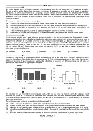 ENEM 2005
                       28
Há quatro séculos alguns animais domésticos foram introduzidos na Ilha da Trindade como "reserva de alimento".
Porcos e cabras soltos davam boa carne aos navegantes de passagem, cansados de tanto peixe no cardápio.
Entretanto, as cabras consumiram toda a vegetação rasteira e ainda comeram a casca dos arbustos sobreviventes.
Os porcos revolveram raízes e a terra na busca de semente. Depois de consumir todo o verde, de volta ao estado
selvagem, os porcos passaram a devorar qualquer coisa: ovos de tartarugas, de aves marinhas, caranguejos e até
cabritos pequenos.
Com base nos fatos acima, pode-se afirmar que
(A)   a introdução desses animais domésticos, trouxe, com o passar dos anos, o equilíbrio ecológico.
(B)   o ecossistema da Ilha da Trindade foi alterado, pois não houve uma interação equilibrada entre os seres vivos.
(C)   a principal alteração do ecossistema foi a presença dos homens, pois animais nunca geram desequilíbrios no
      ecossistema.
(D)   o desequilíbrio só apareceu quando os porcos começaram a comer os cabritos pequenos.
(E)   o aumento da biodiversidade, a longo prazo, foi favorecido pela introdução de mais dois tipos de animais na ilha.
                       29
O gás natural veicular (GNV) pode substituir a gasolina ou álcool nos veículos automotores. Nas grandes cidades,
essa possibilidade tem sido explorada, principalmente, pelos táxis, que recuperam em um tempo relativamente curto o
investimento feito com a conversão por meio da economia proporcionada pelo uso do gás natural. Atualmente, a
conversão para gás natural do motor de um automóvel que utiliza a gasolina custa R$ 3.000,00. Um litro de gasolina
permite percorrer cerca de 10 km e custa R$ 2,20, enquanto um metro cúbico de GNV permite percorrer cerca de
12 km e custa R$ 1,10. Desse modo, um taxista que percorra 6.000 km por mês recupera o investimento da
conversão em aproximadamente

(A) 2 meses.           (B) 4 meses.           (C) 6 meses.            (D) 8 meses.           (E) 10 meses.

                       30
Um estudo caracterizou 5 ambientes aquáticos, nomeados de A a E, em uma região, medindo parâmetros físico-
químicos de cada um deles, incluindo o pH nos ambientes. O Gráfico I representa os valores de pH dos 5 ambientes.
Utilizando o gráfico II, que representa a distribuição estatística de espécies em diferentes faixas de pH, pode-se
esperar um maior número de espécies no ambiente:
                Gráfico I                                                   Gráfico II




(A) A.                 (B) B.                 (C) C.                  (D) D.                 (E) E.

                       31
Os plásticos, por sua versatilidade e menor custo relativo, têm seu uso cada vez mais crescente. Da produção anual
brasileira de cerca de 2,5 milhões de toneladas, 40% destinam-se à indústria de embalagens. Entretanto, este
crescente aumento de produção e consumo resulta em lixo que só se reintegra ao ciclo natural ao longo de décadas
ou mesmo de séculos.
Para minimizar esse problema uma ação possível e adequada é
(A) proibir a produção de plásticos e substituí-los por materiais renováveis como os metais.
(B) incinerar o lixo de modo que o gás carbônico e outros produtos resultantes da combustão voltem aos ciclos naturais.
(C) queimar o lixo para que os aditivos contidos na composição dos plásticos, tóxicos e não degradáveis sejam diluídos no ar.
(D) estimular a produção de plásticos recicláveis para reduzir a demanda de matéria prima não renovável e o acúmulo de
    lixo.
(E) reciclar o material para aumentar a qualidade do produto e facilitar a sua comercialização em larga escala.

                                                  PROVA    - AMARELA - 12
 