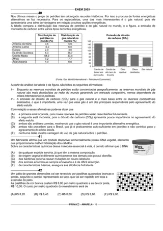 ENEM 2005
                         40
Nos últimos meses o preço do petróleo tem alcançado recordes históricos. Por isso a procura de fontes energéticas
alternativas se faz necessária. Para os especialistas, uma das mais interessantes é o gás natural, pois ele
apresentaria uma série de vantagens em relação a outras opções energéticas.
A tabela compara a distribuição das reservas de petróleo e de gás natural no mundo, e a figura, a emissão de
monóxido de carbono entre vários tipos de fontes energéticas.

                         Distribuição de        Distribuição de                              Emissão de dióxido
                           petróleo no          gás natural no                                de carbono (CO2)
                           mundo (%)              mundo (%)
 América do Norte               3,5                    5,0
 América Latina                13,0                    6,0
 Europa                         2,0                    3,6
 Ex-União Soviética             6,3                   38,7
 Oriente Médio                 64,0                   33,0
 África                         7,2                    7,7
 Ásia/Oceania                   4,0                    6,0




                                           (Fonte: Gas World International – Petroleum Economist.)

A partir da análise da tabela e da figura, são feitas as seguintes afirmativas:
I–   Enquanto as reservas mundiais de petróleo estão concentradas geograficamente, as reservas mundiais de gás
     natural são mais distribuídas ao redor do mundo garantindo um mercado competitivo, menos dependente de
     crises internacionais e políticas.
II – A emissão de dióxido de carbono (CO2) para o gás natural é a mais baixa entre os diversos combustíveis
     analisados, o que é importante, uma vez que esse gás é um dos principais responsáveis pelo agravamento do
     efeito estufa.
Com relação a essas afirmativas pode-se dizer que
(A)   a primeira está incorreta, pois novas reservas de petróleo serão descobertas futuramente.
(B)   a segunda está incorreta, pois o dióxido de carbono (CO2) apresenta pouca importância no agravamento do
      efeito estufa.
(C)   ambas são análises corretas, mostrando que o gás natural é uma importante alternativa energética.
(D)   ambas não procedem para o Brasil, que já é praticamente auto-suficiente em petróleo e não contribui para o
      agravamento do efeito estufa.
(E)   nenhuma delas mostra vantagem do uso de gás natural sobre o petróleo.
                         41
Um fabricante afirma que um produto disponível comercialmente possui DNA vegetal, elemento
que proporcionaria melhor hidratação dos cabelos.
Sobre as características químicas dessa molécula essencial à vida, é correto afirmar que o DNA

(A)   de qualquer espécie serviria, já que têm a mesma composição.
(B)   de origem vegetal é diferente quimicamente dos demais pois possui clorofila.
(C)   das bactérias poderia causar mutações no couro cabeludo.
(D)   dos animais encontra-se sempre enovelado e é de difícil absorção.
(E)   de características básicas, assegura sua eficiência hidratante.
                         42
Um pátio de grandes dimensões vai ser revestido por pastilhas quadradas brancas e
pretas, segundo o padrão representado ao lado, que vai ser repetido em toda a
extensão do pátio.
As pastilhas de cor branca custam R$ 8,00 por metro quadrado e as de cor preta,
R$ 10,00. O custo por metro quadrado do revestimento será de

(A) R$ 8,20.          (B) R$ 8,40.          (C) R$ 8,60.           (D) R$ 8,80.            (E) R$ 9,00.


                                                        PROVA      - AMARELA - 16
 