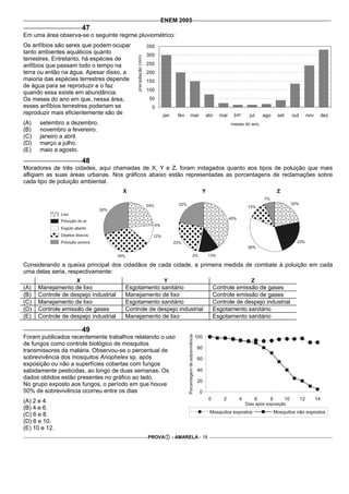 ENEM 2005
                        47
Em uma área observa-se o seguinte regime pluviométrico:
Os anfíbios são seres que podem ocupar
tanto ambientes aquáticos quanto
terrestres. Entretanto, há espécies de
anfíbios que passam todo o tempo na
terra ou então na água. Apesar disso, a
maioria das espécies terrestres depende
de água para se reproduzir e o faz
quando essa existe em abundância.
Os meses do ano em que, nessa área,
esses anfíbios terrestres poderiam se
reproduzir mais eficientemente são de
(A)   setembro a dezembro.
(B)   novembro a fevereiro.
(C)   janeiro a abril.
(D)   março a julho.
(E)   maio a agosto.
                        48
Moradores de três cidades, aqui chamadas de X, Y e Z, foram indagados quanto aos tipos de poluição que mais
afligiam as suas áreas urbanas. Nos gráficos abaixo estão representadas as porcentagens de reclamações sobre
cada tipo de poluição ambiental.
                                       X                            Y                             Z




Considerando a queixa principal dos cidadãos de cada cidade, a primeira medida de combate à poluição em cada
uma delas seria, respectivamente:
                    X                                Y                                   Z
(A)   Manejamento de lixo              Esgotamento sanitário              Controle emissão de gases
(B)   Controle de despejo industrial   Manejamento de lixo                Controle emissão de gases
(C)   Manejamento de lixo              Esgotamento sanitário              Controle de despejo industrial
(D)   Controle emissão de gases        Controle de despejo industrial     Esgotamento sanitário
(E)   Controle de despejo industrial   Manejamento de lixo                Esgotamento sanitário

                        49
Foram publicados recentemente trabalhos relatando o uso
de fungos como controle biológico de mosquitos
transmissores da malária. Observou-se o percentual de
sobrevivência dos mosquitos Anopheles sp. após
exposição ou não a superfícies cobertas com fungos
sabidamente pesticidas, ao longo de duas semanas. Os
dados obtidos estão presentes no gráfico ao lado.
No grupo exposto aos fungos, o período em que houve
50% de sobrevivência ocorreu entre os dias
(A) 2 e 4.
(B) 4 e 6.
(C) 6 e 8.
(D) 8 e 10.
(E) 10 e 12.
                                               PROVA     - AMARELA - 18
 