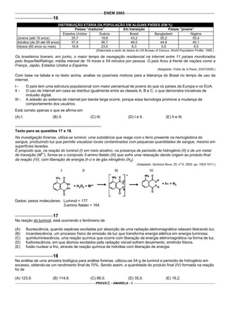 ENEM 2005
                        16
                            DISTRIBUIÇÃO ETÁRIA DA POPULAÇÃO EM ALGUNS PAÍSES (EM %)
                                      Países “maduros”     Em transição            Países “jovens”
                               Estados Unidos      Suécia      Brasil      Bangladesh           Nigéria
  Jovens (até 19 anos)              25,7            19,8       43,2           50,2               55,4
  Adultos (de 20 até 59 anos)       57,4            56,7       48,5           44,8               40,1
  Idosos (60 anos ou mais)          16,9            23,5        8,3            5,0                4,5
                                                    (Elaborada a partir de dados do US Bureau of Census. World Population Profile: 1999.)

Os brasileiros tiveram, em junho, o maior tempo de navegação residencial na internet entre 11 países monitorados
pelo Ibope/NetRatings: média mensal de 16 horas e 54 minutos por pessoa. O país ficou à frente de nações como a
França, Japão, Estados Unidos e Espanha.
                                                                                                 (Adaptado. Folha de S.Paulo, 23/07/2005.)

Com base na tabela e no texto acima, analise os possíveis motivos para a liderança do Brasil no tempo de uso da
internet.
I-       O país tem uma estrutura populacional com maior percentual de jovens do que os países da Europa e os EUA.
II -     O uso de internet em casa se distribui igualmente entre as classes A, B e C, o que demonstra iniciativas de
         inclusão digital.
III -    A adesão ao sistema de internet por banda larga ocorre, porque essa tecnologia promove a mudança de
         comportamento dos usuários.
Está correto apenas o que se afirma em
(A) I.                  (B) II.                (C) III.                      (D) I e II.               (E) II e III.


Texto para as questões 17 e 18.
Na investigação forense, utiliza-se luminol, uma substância que reage com o ferro presente na hemoglobina do
sangue, produzindo luz que permite visualizar locais contaminados com pequenas quantidades de sangue, mesmo em
superfícies lavadas.
É proposto que, na reação do luminol (I) em meio alcalino, na presença de peróxido de hidrogênio (II) e de um metal
de transição (Mn+), forma-se o composto 3-amino ftalato (III) que sofre uma relaxação dando origem ao produto final
da reação (IV), com liberação de energia (hν) e de gás nitrogênio (N2).
                                                                                                                  o
                                                                                   (Adaptado. Química Nova, 25, n 6, 2002. pp. 1003-1011.)

                              I           II                     III                        IV
                                                                         *

                                                                                                    + hν + N2
                                     + H2O2 + Mn+



Dados: pesos moleculares: Luminol = 177
                          3-amino ftalato = 164

                        17
Na reação do luminol, está ocorrendo o fenômeno de

(A)      fluorescência, quando espécies excitadas por absorção de uma radiação eletromagnética relaxam liberando luz.
(B)      incandescência, um processo físico de emissão de luz que transforma energia elétrica em energia luminosa.
(C)      quimiluminescência, uma reação química que ocorre com liberação de energia eletromagnética na forma de luz.
(D)      fosforescência, em que átomos excitados pela radiação visível sofrem decaimento, emitindo fótons.
(E)      fusão nuclear a frio, através de reação química de hidrólise com liberação de energia.

                        18
Na análise de uma amostra biológica para análise forense, utilizou-se 54 g de luminol e peróxido de hidrogênio em
excesso, obtendo-se um rendimento final de 70%. Sendo assim, a quantidade do produto final (IV) formada na reação
foi de

(A) 123,9.              (B) 114,8.             (C) 86,0.                     (D) 35,0.                 (E) 16,2.
                                                    PROVA     - AMARELA - 8
 