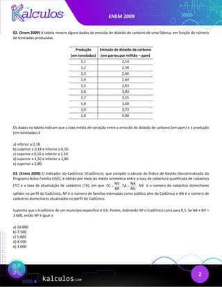 ENEM 2009
2
02. (Enem 2009) A tabela mostra alguns dados da emissão de dióxido de carbono de uma fábrica, em função do número
de toneladas produzidas.
Produção
(em toneladas)
Emissão de dióxido de carbono
(em partes por milhão – ppm)
1,1 2,14
1,2 2,30
1,3 2,46
1,4 1,64
1,5 2,83
1,6 3,03
1,7 3,25
1,8 3,48
1,9 3,73
2,0 4,00
Os dados na tabela indicam que a taxa média de variação entre a emissão de dióxido de carbono (em ppm) e a produção
(em toneladas) é
a) inferior a 0,18.
b) superior a 0,18 e inferior a 0,50.
c) superior a 0,50 e inferior a 1,50.
d) superior a 1,50 e inferior a 2,80.
e) superior a 2,80.
03. (Enem 2009) O Indicador do CadÚnico (ICadÚnico), que compõe o cálculo do Índice de Gestão Descentralizada do
Programa Bolsa Família (IGD), é obtido por meio da média aritmética entre a taxa de cobertura qualificada de cadastros
(TC) e a taxa de atualização de cadastros (TA), em que NV NA
TC , TA ,
NF NV
= = NV é o número de cadastros domiciliares
válidos no perfil do CadÚnico, NF é o número de famílias estimadas como público alvo do CadÚnico e NA é o número de
cadastros domiciliares atualizados no perfil do CadÚnico.
Suponha que o IcadÚnico de um município específico é 0,6. Porém, dobrando NF o IcadÚnico cairá para 0,5. Se NA + NV =
3.600, então NF é igual a
a) 10.000
b) 7.500
c) 5.000
d) 4.500
e) 3.000
 