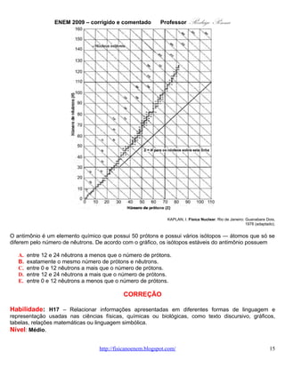 ENEM 2009 – corrigido e comentado          Professor   Rodrigo Penna
O antimônio é um elemento químico que possui 50 prótons e possui vários isótopos ― átomos que só se
diferem pelo número de nêutrons. De acordo com o gráfico, os isótopos estáveis do antimônio possuem

   A. entre 12 e 24 nêutrons a menos que o número de prótons.
   B. exatamente o mesmo número de prótons e nêutrons.
   C. entre 0 e 12 nêutrons a mais que o número de prótons.
   D. entre 12 e 24 nêutrons a mais que o número de prótons.
   E. entre 0 e 12 nêutrons a menos que o número de prótons.

                                             CORREÇÃO

Habilidade: H17 – Relacionar informações apresentadas em diferentes formas de linguagem e
representação usadas nas ciências físicas, químicas ou biológicas, como texto discursivo, gráficos,
tabelas, relações matemáticas ou linguagem simbólica.
Nível: Médio.
        Achei que a questão caberia, também, na Habilidade 24:
Utilizar códigos e nomenclatura da química para caracterizar
materiais, substâncias ou transformações químicas. Isto porque
isótopo é uma palavra muito trabalhada na Química. Porém, na
Engenharia Nuclear, minha área, também. Enfim...
        A partir daí, é o caso de procurar o Antimônio (Sb, do latim
stibium, e do grego antímonos, oposto à solidão) no gráfico.
        Como o texto informa que ele tem 50 prótons, separei com
um retângulo os isótopos, observando o nº de nêutrons. Algo,
pela escala, entre 62 e 74 nêutrons (lendo o gráfico). O que dá de
12 a 24 a mais que os prótons (50).




                                              OPÇÃO: D.



   11.       QUESTÃO 30
   Considere um equipamento capaz de emitir radiação eletromagnética com comprimento de onda bem
menor que a radiação ultravioleta. Suponha que a radiação emitida por esse equipamento foi apontada
para um tipo específico de filme fotográfico e entre o equipamento e o filme foi posicionado o pescoço de
um indivíduo. Quanto mais exposto à radiação, mais escuro se torna o filme após a revelação. Após
acionar o equipamento e revelar o filme, evidenciou-se a imagem mostrada na figura abaixo.

                                   www.fisicanovestibular.com.br                                      15
 