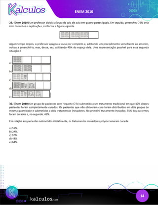ENEM 2010
14
29. (Enem 2010) Um professor dividiu a lousa da sala de aula em quatro partes iguais. Em seguida, preencheu 75% dela
com conceitos e explicações, conforme a figura seguinte.
Algum tempo depois, o professor apagou a lousa por completo e, adotando um procedimento semelhante ao anterior,
voltou a preenchê-la, mas, dessa, vez, utilizando 40% do espaço dela. Uma representação possível para essa segunda
situação é
a)
b)
c)
d)
e)
30. (Enem 2010) Um grupo de pacientes com Hepatite C foi submetido a um tratamento tradicional em que 40% desses
pacientes foram completamente curados. Os pacientes que não obtiveram cura foram distribuídos em dois grupos de
mesma quantidade e submetidos a dois tratamentos inovadores. No primeiro tratamento inovador, 35% dos pacientes
foram curados e, no segundo, 45%.
Em relação aos pacientes submetidos inicialmente, os tratamentos inovadores proporcionaram cura de
a) 16%.
b) 24%.
c) 32%.
d) 48%
e) 64%.
 