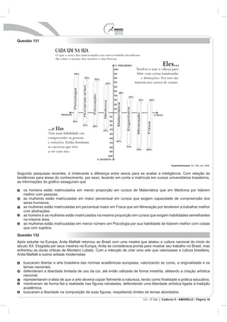2010
Questão 131




                                                                                               Superinteressante


Segundo pesquisas recentes, é irrelevante a diferença entre sexos para se avaliar a inteligência. Com relação às
tendências para áreas do conhecimento, por sexo, levando em conta a matrícula em cursos universitários brasileiros,


   os homens estão matriculados em menor proporção em cursos de Matemática que em Medicina por lidarem
   melhor com pessoas.
   as mulheres estão matriculadas em maior percentual em cursos que exigem capacidade de compreensão dos
   seres humanos.
   as mulheres estão matriculadas em percentual maior em Física que em Mineração por tenderem a trabalhar melhor
   com abstrações.
   as homens e as mulheres estão matriculados na mesma proporção em cursos que exigem habilidades semelhantes
   na mesma área.
   as mulheres estão matriculadas em menor número em Psicologia por sua habilidade de lidarem melhor com coisas
   que com sujeitos.
Questão 132



enfrentou as duras críticas de Monteiro Lobato. Com a intenção de criar uma arte que valorizasse a cultura brasileira,
Anita Malfatti e outros artistas modernistas

   buscaram libertar a arte brasileira das normas acadêmicas europeias, valorizando as cores, a originalidade e os
   temas nacionais.
   defenderam a liberdade limitada de uso da cor, até então utilizada de forma irrestrita, afetando a criação artística
   nacional.


   acadêmica.
   buscaram a liberdade na composição de
                                                                             LC - 2º dia | Caderno 5 - AMARELO - Página 18
 