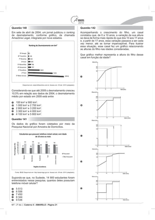 2010
Questão 140                                                Questão 142
                                                ranking
                                                           constatou que, de 0 a 10 anos, a variação da sua altura
                                                           se dava de forma mais rápida do que dos 10 aos 17 anos
                                                           e, a partir de 17 anos, essa variação passava a ser cada
                                                           vez menor, até se tornar imperceptível. Para ilustrar




                                                           casal em função da idade?




Considerando-se que até 2009 o desmatamento cresceu

médio por estado em 2009 está entre

    100 km2 e 900 km2.
    1 000 km2 e 2 700 km2.
    2 800 km2           2
                          .
            2           2
                          .
            2
              e 5 800 km2.
Questão 141


Pesquisa Nacional por Amostra de Domicílios.




entrevistados nessa pesquisa, quantos deles possuíam
telefone móvel celular?


    6 556




MT - 2º dia | Caderno 5 - AMARELO - Página 21
 