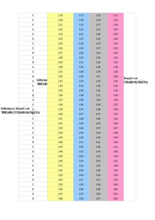 C   119   117   116   117
E   120   118   118   116
E   121   116   117   118
A   122   123   125   127
D   123   122   126   126
D   124   127   122   124
C   125   126   123   122
E   126   124   127   125
B   127   125   124   123
C   128   132   132   131
B   129   131   130   132
A   130   130   128   130
C   131   128   129   128
B   132   129   131   129
A   133   134   134   135
E   134   133   135   134
E   135   135   133   133
B   136   138   137   139
A   137   139   136   138
E   138   136   139   137
E   139   137   138   136
E   140   147   147   142
C   141   148   148   143
C   142   140   142   146
E   143   146   143   147
E   144   144   144   148
E   145   145   140   144
B   146   141   141   145
C   147   143   146   141
B   148   142   145   140
E   149   153   152   150
C   150   154   153   151
E   151   152   154   149
B   152   150   149   154
A   153   149   150   153
D   154   151   151   152
C   155   156   158   164
B   156   158   156   162
D   157   157   155   161
B   158   155   157   163
 