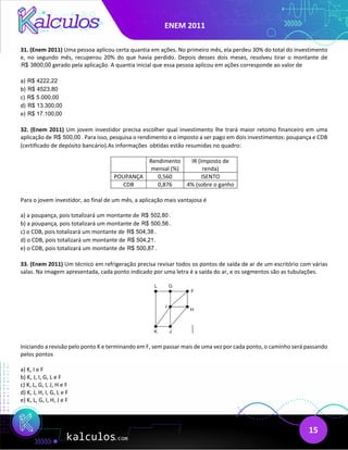 ENEM 2011
15
31. (Enem 2011) Uma pessoa aplicou certa quantia em ações. No primeiro mês, ela perdeu 30% do total do investimento
e, no segundo mês, recuperou 20% do que havia perdido. Depois desses dois meses, resolveu tirar o montante de
R$ 3800,00 gerado pela aplicação. A quantia inicial que essa pessoa aplicou em ações corresponde ao valor de
a) R$ 4222,22
b) R$ 4523,80
c) R$ 5.000,00
d) R$ 13.300,00
e) R$ 17.100,00
32. (Enem 2011) Um jovem investidor precisa escolher qual investimento lhe trará maior retomo financeiro em uma
aplicação de R$ 500,00 . Para isso, pesquisa o rendimento e o imposto a ser pago em dois investimentos: poupança e CDB
(certificado de depósito bancário).As informações obtidas estão resumidas no quadro:
Rendimento
mensal (%)
IR (Imposto de
renda)
POUPANÇA 0,560 ISENTO
CDB 0,876 4% (sobre o ganho
Para o jovem investidor, ao final de um mês, a aplicação mais vantajosa é
a) a poupança, pois totalizará um montante de R$ 502,80 .
b) a poupança, pois totalizará um montante de R$ 500,56 .
c) o CDB, pois totalizará um montante de R$ 504,38 .
d) o CDB, pois totalizará um montante de R$ 504,21.
e) o CDB, pois totalizará um montante de R$ 500,87 .
33. (Enem 2011) Um técnico em refrigeração precisa revisar todos os pontos de saída de ar de um escritório com várias
salas. Na imagem apresentada, cada ponto indicado por uma letra é a saída do ar, e os segmentos são as tubulações.
Iniciando a revisão pelo ponto K e terminando em F, sem passar mais de uma vez por cada ponto, o caminho será passando
pelos pontos
a) K, I e F
b) K, J, I, G, L e F
c) K, L, G, I, J, H e F
d) K, J, H, I, G, L e F
e) K, L, G, I, H, J e F
 
