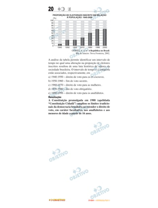 20               E




                     GOMES, A. et al. A República no Brasil.
                        Rio de Janeiro: Nova Fronteira, 2002.

A análise da tabela permite identificar um intervalo de
tempo no qual uma alteração na proporção de eleitores
inscritos resultou de uma luta histórica de setores da
sociedade brasileira. O intervalo de tempo e a conquista
estão associados, respectivamente, em
a) 1940-1950 – direito de voto para os ex-escravos.
b) 1950-1960 – fim do voto secreto.
c) 1960-1970 – direito de voto para as mulheres.
d) 1970-1980 – fim do voto obrigatório.
e) 1980-1996 – direito de voto para os analfabetos.
Resolução
A Constituição promulgada em 1988 (apelidada
“Constituição Cidadã”) ampliou os limites tradicio-
nais da democracia brasileira ao estender o direito de
voto, em caráter facultativo, aos analfabetos e aos
menores de idade a partir de 16 anos.




                                      ENEM – OUTUBRO/2011
 