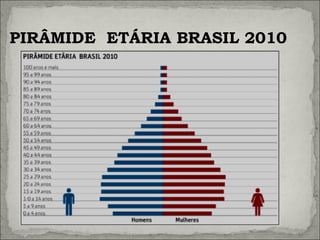 PIRÂMIDE ETÁRIA BRASIL 2010
 