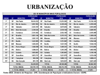 URBANIZAÇÃO
 