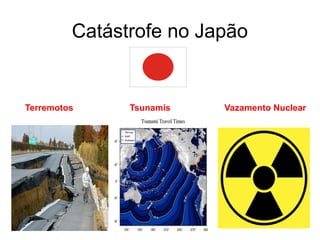 Catástrofe no Japão


Terremotos     Tsunamis   Vazamento Nuclear
 