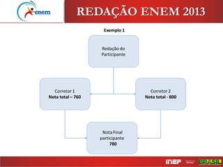 REDAÇÃO ENEM 2013
 