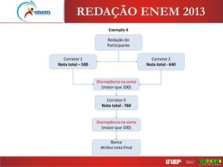 REDAÇÃO ENEM 2013
 