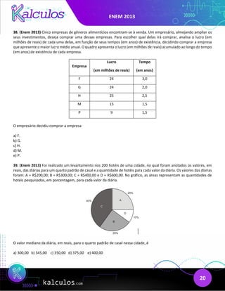 ENEM 2013
20
38. (Enem 2013) Cinco empresas de gêneros alimentícios encontram-se à venda. Um empresário, almejando ampliar os
seus investimentos, deseja comprar uma dessas empresas. Para escolher qual delas irá comprar, analisa o lucro (em
milhões de reais) de cada uma delas, em função de seus tempos (em anos) de existência, decidindo comprar a empresa
que apresente o maior lucro médio anual. O quadro apresenta o lucro (em milhões de reais) acumulado ao longo do tempo
(em anos) de existência de cada empresa.
Empresa
Lucro
(em milhões de reais)
Tempo
(em anos)
F 24 3,0
G 24 2,0
H 25 2,5
M 15 1,5
P 9 1,5
O empresário decidiu comprar a empresa
a) F.
b) G.
c) H.
d) M.
e) P.
39. (Enem 2013) Foi realizado um levantamento nos 200 hotéis de uma cidade, no qual foram anotados os valores, em
reais, das diárias para um quarto padrão de casal e a quantidade de hotéis para cada valor da diária. Os valores das diárias
foram: A = R$200,00; B = R$300,00; C = R$400,00 e D = R$600,00. No gráfico, as áreas representam as quantidades de
hotéis pesquisados, em porcentagem, para cada valor da diária.
O valor mediano da diária, em reais, para o quarto padrão de casal nessa cidade, é
a) 300,00 b) 345,00 c) 350,00 d) 375,00 e) 400,00
 