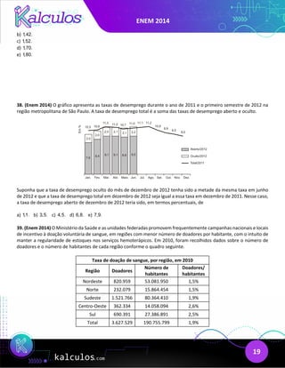 ENEM 2014
19
b) 1,42.
c) 1,52.
d) 1,70.
e) 1,80.
38. (Enem 2014) O gráfico apresenta as taxas de desemprego durante o ano de 2011 e o primeiro semestre de 2012 na
região metropolitana de São Paulo. A taxa de desemprego total é a soma das taxas de desemprego aberto e oculto.
Suponha que a taxa de desemprego oculto do mês de dezembro de 2012 tenha sido a metade da mesma taxa em junho
de 2012 e que a taxa de desemprego total em dezembro de 2012 seja igual a essa taxa em dezembro de 2011. Nesse caso,
a taxa de desemprego aberto de dezembro de 2012 teria sido, em termos percentuais, de
a) 1,1. b) 3,5. c) 4,5. d) 6,8. e) 7,9.
39. (Enem 2014) O Ministério da Saúde e as unidades federadas promovem frequentemente campanhas nacionais e locais
de incentivo à doação voluntária de sangue, em regiões com menor número de doadores por habitante, com o intuito de
manter a regularidade de estoques nos serviços hemoterápicos. Em 2010, foram recolhidos dados sobre o número de
doadores e o número de habitantes de cada região conforme o quadro seguinte.
Taxa de doação de sangue, por região, em 2010
Região Doadores
Número de
habitantes
Doadores/
habitantes
Nordeste 820.959 53.081.950 1,5%
Norte 232.079 15.864.454 1,5%
Sudeste 1.521.766 80.364.410 1,9%
Centro-Oeste 362.334 14.058.094 2,6%
Sul 690.391 27.386.891 2,5%
Total 3.627.529 190.755.799 1,9%
 