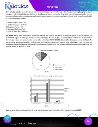 ENEM 2014
20
Os resultados obtidos permitiram que estados, municípios e o governo federal estabelecessem as regiões prioritárias do
país para a intensificação das campanhas de doação de sangue. A campanha deveria ser intensificada nas regiões em que
o percentual de doadores por habitantes fosse menor ou igual ao do país. As regiões brasileiras onde foram intensificadas
as campanhas na época são
a) Norte, Centro-Oeste e Sul.
b) Norte, Nordeste e Sudeste.
c) Nordeste, Norte e Sul.
d) Nordeste, Sudeste e Sul.
e) Centro-Oeste, Sul e Sudeste.
40. (Enem 2014) Uma empresa de alimentos oferece três valores diferentes de remuneração a seus funcionários, de
acordo com o grau de instrução necessário para cada cargo. No ano de 2013, a empresa teve uma receita de 10 milhões
de reais por mês e um gasto mensal com a folha salarial de R$400.000,00, distribuídos de acordo com o Gráfico 1. No
ano seguinte, a empresa ampliará o número de funcionários, mantendo o mesmo valor salarial para cada categoria. Os
demais custos da empresa permanecerão constantes de 2013 para 2014. O número de funcionários em 2013 e 2014, por
grau de instrução, está no Gráfico 2.
Qual deve ser o aumento na receita da empresa para que o lucro mensal em 2014 seja o mesmo de 2013?
 