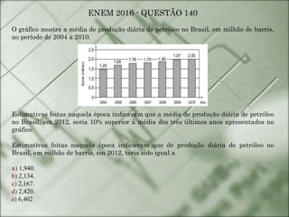 ENEM 2016 - QUESTÃO 140
O gráfico mostra a média de produção diária de petróleo no Brasil, em milhão de barris,
no período de 2004 a 2010.
Estimativas feitas naquela época indicavam que a média de produção diária de petróleo
no Brasil, em 2012, seria 10% superior à média dos três últimos anos apresentados no
gráfico.
Estimativas feitas naquela época indicavam que de produção diária de petróleo no
Brasil, em milhão de barris, em 2012, teria sido igual a
a) 1,940.
b) 2,134.
c) 2,167.
d) 2,420.
e) 6,402
 