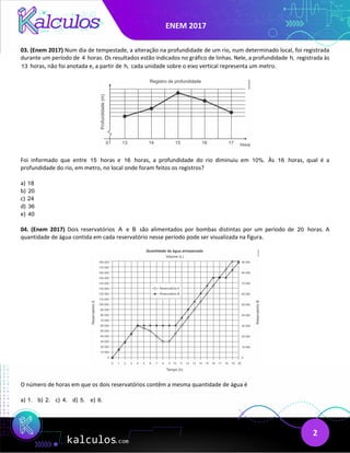 ENEM 2017
2
03. (Enem 2017) Num dia de tempestade, a alteração na profundidade de um rio, num determinado local, foi registrada
durante um período de 4 horas. Os resultados estão indicados no gráfico de linhas. Nele, a profundidade h, registrada às
13 horas, não foi anotada e, a partir de h, cada unidade sobre o eixo vertical representa um metro.
Foi informado que entre 15 horas e 16 horas, a profundidade do rio diminuiu em 10%. Às 16 horas, qual é a
profundidade do rio, em metro, no local onde foram feitos os registros?
a) 18
b) 20
c) 24
d) 36
e) 40
04. (Enem 2017) Dois reservatórios A e B são alimentados por bombas distintas por um período de 20 horas. A
quantidade de água contida em cada reservatório nesse período pode ser visualizada na figura.
O número de horas em que os dois reservatórios contêm a mesma quantidade de água é
a) 1. b) 2. c) 4. d) 5. e) 6.
 