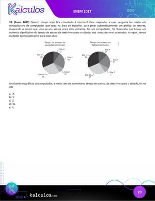 ENEM 2017
20
33. (Enem 2017) Quanto tempo você fica conectado à internet? Para responder a essa pergunta foi criado um
miniaplicativo de computador que roda na área de trabalho, para gerar automaticamente um gráfico de setores,
mapeando o tempo que uma pessoa acessa cinco sites visitados. Em um computador, foi observado que houve um
aumento significativo do tempo de acesso da sexta-feira para o sábado, nos cinco sites mais acessados. A seguir, temos
os dados do miniaplicativo para esses dias.
Analisando os gráficos do computador, a maior taxa de aumento no tempo de acesso, da sexta-feira para o sábado, foi no
site
a) X.
b) Y.
c) Z.
d) W.
e) U.
 