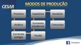 /vinistoria
Primitivo
Asiático
Escravista
(antigo)
Feudal
Escravista
(moderno)
Capitalista Socialista
Comunista
 