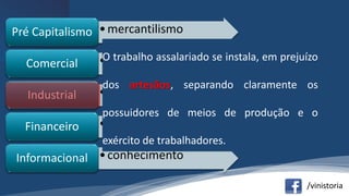/vinistoria
•mercantilismoPré Capitalismo
•burguesiaComercial
•assalariadoIndustrial
•bancárioFinanceiro
•conhecimentoInformacional
O trabalho assalariado se instala, em prejuízo
dos artesãos, separando claramente os
possuidores de meios de produção e o
exército de trabalhadores.
 