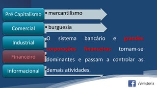 /vinistoria
•mercantilismoPré Capitalismo
•burguesiaComercial
•assalariadoIndustrial
•bancárioFinanceiro
•conhecimentoInformacional
O sistema bancário e grandes
corporações financeiras tornam-se
dominantes e passam a controlar as
demais atividades.
 