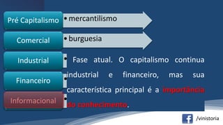 /vinistoria
•mercantilismoPré Capitalismo
•burguesiaComercial
•assalariadoIndustrial
•bancárioFinanceiro
•conhecimentoInformacional
Fase atual. O capitalismo continua
industrial e financeiro, mas sua
característica principal é a importância
do conhecimento.
 