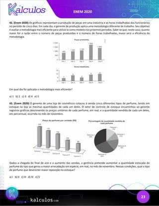 ENEM 2020
23
42. (Enem 2020) Os gráficos representam a produção de peças em uma indústria e as horas trabalhadas dos funcionários
no período de cinco dias. Em cada dia, o gerente de produção aplica uma metodologia diferente de trabalho. Seu objetivo
é avaliar a metodologia mais eficiente para utilizá-la como modelo nos próximos períodos. Sabe-se que, neste caso, quanto
maior for a razão entre o número de peças produzidas e o número de horas trabalhadas, maior será a eficiência da
metodologia.
Em qual dia foi aplicada a metodologia mais eficiente?
a) 1 b) 2 c) 3 d) 4 e) 5
43. (Enem 2020) O gerente de uma loja de cosméticos colocou à venda cinco diferentes tipos de perfume, tendo em
estoque na loja as mesmas quantidades de cada um deles. O setor de controle de estoque encaminhou ao gerente
registros gráficos descrevendo os preços unitários de cada perfume, em real, e a quantidade vendida de cada um deles,
em percentual, ocorrida no mês de novembro.
Dados a chegada do final de ano e o aumento das vendas, a gerência pretende aumentar a quantidade estocada do
perfume do tipo que gerou a maior arrecadação em espécie, em real, no mês de novembro. Nessas condições, qual o tipo
de perfume que deverá ter maior reposição no estoque?
a) I b) II c) III d) IV e) V
 