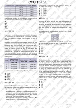 17 MT - 2º dia
Fornecedor Azulejo (R$/m2
) Lajota (R$/m2
)
A 31,00 31,00
B 33,00 30,00
C 29,00 39,00
D 30,00 33,00
E 40,00 29,00
Desejando-se comprar os materiais que resultem em me-
nor despesa total, o fornecedor escolhido será
A 	A.
B 	B.
C 	C.
D 	D.
E 	E.
QUESTÃO 149
Beatriz tem um carro usado e quer utilizá-lo como parte
do pagamento na compra de um carro novo. Ela sabe
que, mesmo assim, terá que financiar parte do valor da
compra.
Depois de escolher o modelo desejado, Beatriz faz uma
pesquisa sobre as condições de compra em três lojas
diferentes. Em cada uma das lojas pesquisadas, ela é
informada sobre o valor que a loja pagaria por seu carro
usado, no caso da compra ser feita na própria loja. Nas
três lojas são cobrados juros simples sobre o valor a ser
financiado, e a duração do financiamento é de um ano.
Beatriz escolherá a loja em que o total, em real, a ser
desembolsado será menor. O quadro resume o resultado
da pesquisa.
Loja
Valor ofereci-
do pelo carro
usado (R$)
Valor do carro
novo (R$)
Percentual
de juros (%)
A 13.500,00 28.500,00 18 ao ano
B 13.000,00 27.000,00 20 ao ano
C 12.000,00 26.500,00 19 ao ano
A quantia a ser desembolsada por Beatriz, em real, será
A 	15.500.
B 	16.000.
C 	16.800.
D 	17.255.
E 	17.700.
QUESTÃO 150
Lucimara e Marcela possuíam as quantias x e y reais, res-
pectivamente, e aplicaram, a juros simples, todo o dinhei-
ro que tinham, da seguinte forma:
1. 	Marcela aplicou a quantia y durante um tempo que foi
metade do que esteve aplicado a quantia x de Lucimara.
2. 	Marcela aplicou seu dinheiro a uma taxa igual ao triplo
da taxa da quantia aplicada por Lucimara.
3. 	No resgate de cada quantia aplicada, Lucimara e Mar-
cela receberam o mesmo valor de juros.
Sabendo que inicialmente as duas possuíam juntas o va-
lor de 516 reais, então x – y é igual a
A 	R$ 103,20
B 	R$ 106,40
C 	R$ 108,30
D 	R$ 109,60
E 	R$ 110,90
QUESTÃO 151
Um grupo de alunos após ter uma aula interdisciplinar de
matemática e física, onde aprenderam que escalas de tem-
peraturas, geralmente, podem ser relacionadas através de
uma função polinomial do primeiro grau desenvolveram
uma nova unidade de medida para temperaturas: o grau
Otimos.
A correspondência entre a escala Otimos (O) e a escala
Celsius (C) é a seguinte:
°O °C
6 18
60 36
Sabendo que a temperatura de ebulição da água ao nível
do mar (pressão atmosférica igual a 1 atm) é 100 °C en-
tão, na unidade Otimos, a água ferverá a
A 	112°.
B 	150°.
C 	192°.
D 	200°.
E 	252°.
QUESTÃO 152
Um botânico realiza um estudo com um determinado tipo
de planta e as coloca em uma estufa quando estas atin-
gem 30 centímetros de altura. Esse botânico, juntamen-
te com um matemático, analisando o crescimento desse
grupo de plantas, em função do tempo, conseguiu en-
contrar uma expressão matemática que modela a altura
da planta em função do tempo, a partir do momento em
que a planta brota do solo até o momento em que ela
atinge sua altura máxima de 40 centímetros. A expres-
são encontrada é h(t) = 5 ⋅ log2
(t + 1), em que t é o tempo
contado em dia e h(t), a altura da planta em centímetro.
A partir do momento em que uma dessas plantas é colo-
cada na estufa, o tempo, em dias, para alcançar sua altura
máxima será
A 	78
B 	111
C 	154
D 	192
E 	215
 