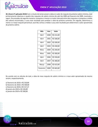ENEM 2° APLICAÇÃO 2010
14
30. (Enem 2ª aplicação 2010) Com o intuito de tentar prever a data e o valor do reajuste do próximo salário mínimo, José
primeiramente observou o quadro dos reajustes do salário mínimo de abril de 2000 até fevereiro de 2009, mostrada a
seguir. Ele procedeu da seguinte maneira: computou o menor e o maior intervalo entre dois reajustes e computou a média
dos valores encontrados, e usou este resultado para predizer a data do próximo aumento. Em seguida, determinou o
menor e o maior reajuste percentual, ocorrido, tomou a média e usou este resultado para determinar o valor aproximado
do próximo salário.
Mês Ano Valor
Abril 2000 R$ 151,00
Abril 2001 R$ 180,00
Abril 2002 R$ 200,00
Abril 2003 R$ 240,00
Maio 2004 R$ 260,00
Maio 2005 R$ 300,00
Abril 2006 R$ 350,00
Abril 2007 R$ 380,00
Março 2008 R$ 415,00
Fevereiro 2009 R$ 465,00
De acordo com os cálculos de José, a data do novo reajuste do salário mínimo e o novo valor aproximado do mesmo
seriam, respectivamente,
a) fevereiro de 2010 e R$ 530,89
b) fevereiro de 2010 e R$ 500,00
c) fevereiro de 2010 e R$ 527,27
d) janeiro de 2010 e R$ 530,89
e) janeiro de 2010 e R$ 500,00
 