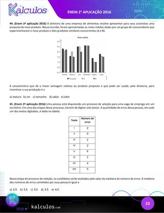 ENEM 2° APLICAÇÃO 2016
23
44. (Enem 2ª aplicação 2016) A diretoria de uma empresa de alimentos resolve apresentar para seus acionistas uma
proposta de novo produto. Nessa reunião, foram apresentadas as notas médias dadas por um grupo de consumidores que
experimentaram o novo produto e dois produtos similares concorrentes (A e B).
A característica que dá a maior vantagem relativa ao produto proposto e que pode ser usada, pela diretoria, para
incentivar a sua produção é a
a) textura b) cor c) tamanho d) sabor e) odor
45. (Enem 2ª aplicação 2016) Uma pessoa está disputando um processo de seleção para uma vaga de emprego em um
escritório. Em uma das etapas desse processo, ela tem de digitar oito textos. A quantidade de erros dessa pessoa, em cada
um dos textos digitados, é dada na tabela.
Texto
Número de
erros
I 2
II 0
III 2
IV 2
V 6
VI 3
VII 4
VIII 5
Nessa etapa do processo de seleção, os candidatos serão avaliados pelo valor da mediana do número de erros. A mediana
dos números de erros cometidos por essa pessoa é igual a
a) 2,0. b) 2,5. c) 3,0. d) 3,5. e) 4,0.
 