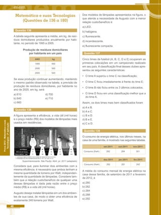 48 
Prova 2012 - Matemática e suas 
Tecnologias - 2ª aplicação 
Matemática e suas Tecnologias 
(Questões de 136 a 180) 
Questão 136 
A tabela seguinte apresenta a média, em kg, de resí-duos 
domiciliares produzidos anualmente por habi-tante, 
no período de 1995 a 2005. 
Produção de resíduos domiciliares 
por habitante em um país 
ANO kg 
1995 460 
2000 500 
2005 540 
Se essa produção continuar aumentando, mantendo 
o mesmo padrão observado na tabela, a previsão de 
produção de resíduos domiciliares, por habitante no 
ano de 2020, em kg, será 
a) 610 d) 700 
b) 640 e) 710 
c) 660 
Questão 138 
A figura apresenta a eficiência, a vida útil (mil horas) 
e o preço médio (R$) dos modelos de lâmpadas mais 
usados em residências. 
Superinteressante. São Paul]o: Abril. jul. 2011 (adaptado) 
Considere que, para iluminar dois ambientes com a 
mesma eficiência, é necessário que ambos tenham a 
mesma quantidade de lúmens por Watt, independen-temente 
da quantidade de lâmpadas. Considere tam-bém 
que a relação custo/benefício de qualquer uma 
dessas lâmpadas é dada pela razão entre o preço 
médio (R$) e a vida útil (mil horas). 
Augusto deseja instalar lâmpadas em um dos ambien-tes 
de sua casa, de modo a obter uma eficiência de 
exatamente 240 lúmens por Watt. 
Dos modelos de lâmpadas apresentados na figura, o 
que atende a necessidade de Augusto com a menor 
relação custo/benefício é 
a) LED. 
b) halógena. 
c) fluorescente. 
d) incandescente. 
e) fluorescente compacta. 
Questão 137 
Cinco times de futebol (A, B, C, D e E) ocuparam as 
primeiras colocações em um campeonato realizado 
em seu país. A classificação final desses clubes apre-sentou 
as seguintes características: 
• O time A superou o time C na classificação; 
• O time C ficou imediatamente à frente do time E; 
• O time B não ficou entre os 3 últimos colocados; 
• O time D ficou em uma classificação melhor que a 
do time A. 
Assim, os dois times mais bem classificados foram 
a) A e B. 
b) A e C. 
c) B e D. 
d) B e E. 
e) C e D. 
Questão 139 
O consumo de energia elétrica, nos últimos meses, na 
casa de uma família, é mostrado nas seguintes tabelas. 
set./2011 out./2011 nov./2011 
Consumo (Kwh) 292 284 301 
dez./2011 jan./2011 fev./2011 
Consumo (Kwh) 292 281 242 
A média do consumo mensal de energia elétrica na 
casa dessa família, de setembro de 2011 a fevereiro 
de 2012, é 
a) 280 
b) 282 
c) 284 
d) 288 
e) 292 
 
