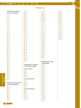 60 
Prova 2012 - Gabarito 
2ª aplicação 
Ciências Humanas e 
suas Tecnologias 
1. a 
2. c 
3. d 
4. c 
5. d 
6. e 
7. e 
8. c 
9. a 
10. d 
11. b 
12. c 
13. b 
14. a 
15. e 
16. a 
17. b 
18. b 
19. e 
20. e 
21. b 
22. a 
23. d 
24. b 
25. a 
26. d 
27. c 
28. a 
29. e 
30. c 
31. a 
32. b 
33. a 
34. a 
35. d 
36. e 
37. c 
38. c 
39. b 
40. d 
41. a 
42. a 
43. b 
44. c 
45. b 
Ciências da Natureza e 
suas Tecnologias 
46. a 
47. e 
48. d 
49. a 
50. c 
51. b 
52. c 
53. c 
54. e 
55. c 
56. b 
57. d 
58. e 
59. c 
60. b 
61. b 
62. d 
63. c 
64. b 
65. c 
66. e 
67. a 
68. d 
69. c 
70. c 
71. e 
72. e 
73. d 
74. d 
75. c 
76. e 
77. b 
78. e 
79. a 
80. b 
81. a 
82. b 
83. d 
84. e 
85. a 
86. e 
87. d 
88. c 
89. c 
90. a 
Linguagens, Códigos 
e suas Tecnologias 
Língua Inglesa 
91. e 
92. a 
93. d 
94. a 
95. b 
Língua Espanhola 
91. e 
92. a 
93. e 
94. a 
95. e 
Língua Portuguesa 
96. a 
97. c 
98. b 
99. c 
100. d 
101. a 
102. e 
103. d 
104. b 
105. a 
106. d 
107. b 
108. b 
109. b 
110. e 
111. a 
112. c 
113. c 
114. a 
115. e 
116. c 
117. b 
118. e 
119. a 
120. d 
121. e 
122. b 
123. c 
124. e 
125. b 
126. b 
127. b 
128. a 
129. c 
130. c 
131. e 
132. d 
133. a 
134. c 
135. c 
Matemática e suas 
Tecnologias 
136. c 
137. c 
138. c 
139. b 
140. c 
141. c 
142. d 
143. a 
144. c 
145. c 
146. c 
147. d 
148. a 
149. e 
150. a 
151. c 
152. b 
153. d 
154. a 
155. c 
156. c 
157. a 
158. d 
159. b 
160. c 
161. c 
162. b 
163. b 
164. c 
165. c 
166. b 
167. e 
168. d 
169. a 
170. d 
171. b 
172. e 
173. a 
174. c 
175. d 
176. c 
177. d 
178. b 
179. d 
180. e 
Gabarito 
