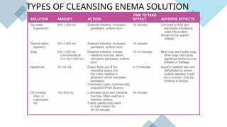 TYPES OF CLEANSING ENEMA SOLUTION
 