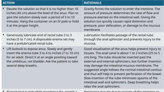 ACTION RATIONALE
 Elevate the solution so that it is no higher than 18
inches (45 cm) above the level of the anus. Plan to
give the solution slowly over a period of 5 to 10
minutes. Hang the container on an IV pole or hold
it at the proper height.
Gravity forces the solution to enter the intestine. The
amount of pressure determines the rate of flow and
pressure exerted on the intestinal wall. Giving the
solution too quickly causes rapid distention and
pressure, poor defecation, or damage to the mucous
membrane.
 Generously lubricate end of rectal tube 2 to 3
inches (5 to 7 cm). A disposable enema set may
have a prelubricated rectal tube.
Lubrication facilitates passage of the rectal tube
through the anal sphincter and prevents injury to the
mucosa.
 Lift buttock to expose anus. Slowly and gently
insert the enema tube 3 to 4 to inches (7 to 10 cm)
for an adult. Direct it at an angle pointing toward
the umbilicus, not bladder. Ask the patient to take
several deep breaths.
Good visualization of the anus helps prevent injury to
tissues. The anal canal is about 1 to 2 inches (2½ to 5
cm) long. The tube should be inserted past the
external and internal sphincters, but further insertion
may damage the intestinal mucous membrane. The
suggested angle follows the normal intestinal contour
and thus will help to prevent perforation of the bowel.
Slow insertion of the tube minimizes spasms of the
intestinal wall and sphincters. Deep breathing helps
relax the anal sphincters.
 